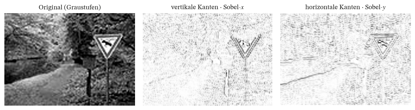 Forstweg-Bild in Graustufen, daneben die per Sobel-x betonten vertikalen und die per Sobel-y betonten horizontalen Kanten